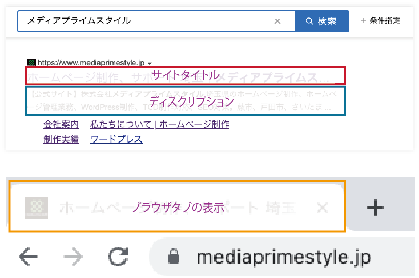 メタデータの位置を示した画像