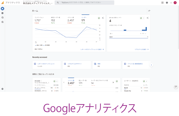 Googleアナリティクス スクリーンショット